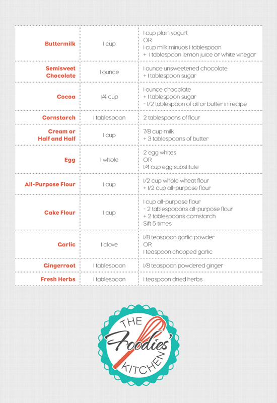 SubstitutionTables-2